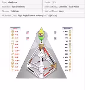 Human Design welcher Typ bin ich