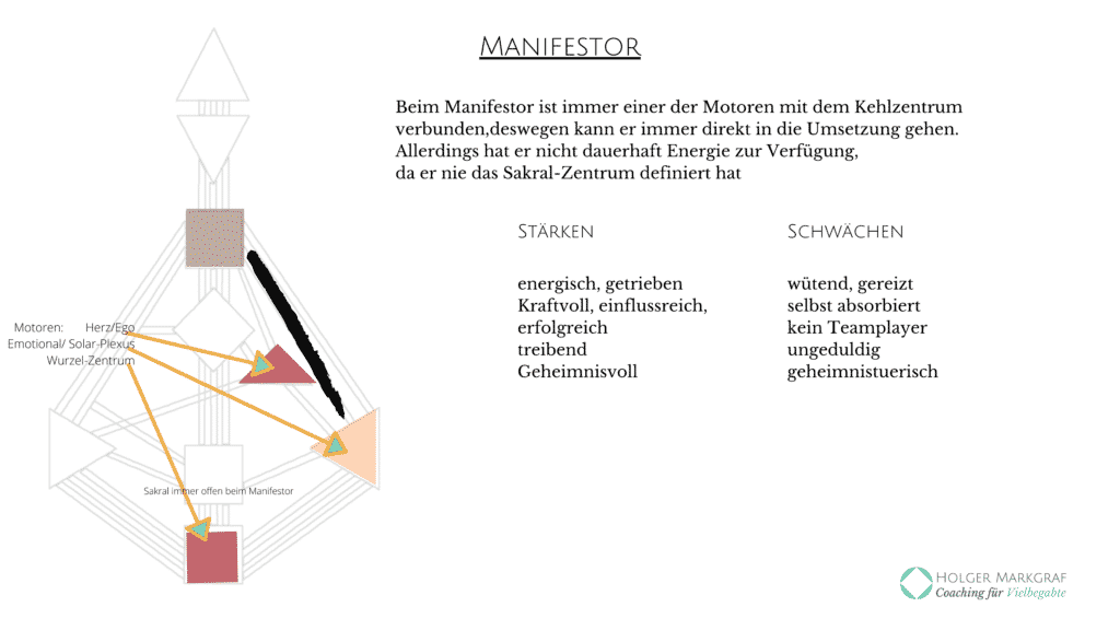 Human Design Manifestor Energie