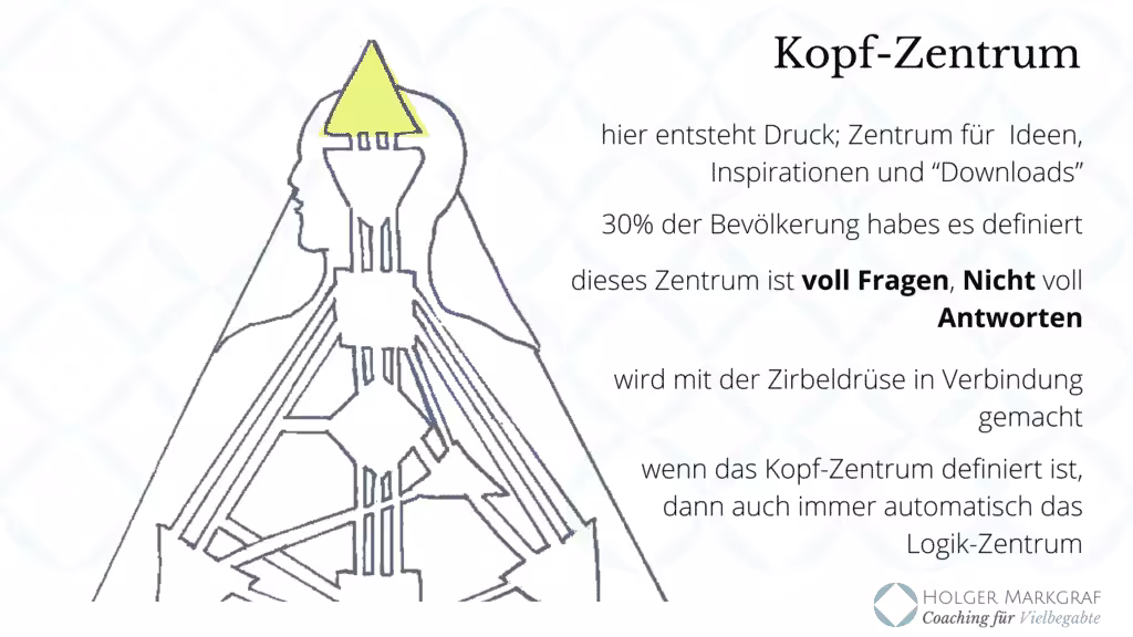 Die Neun Zentren im Human Design - Kopf-Zentrum