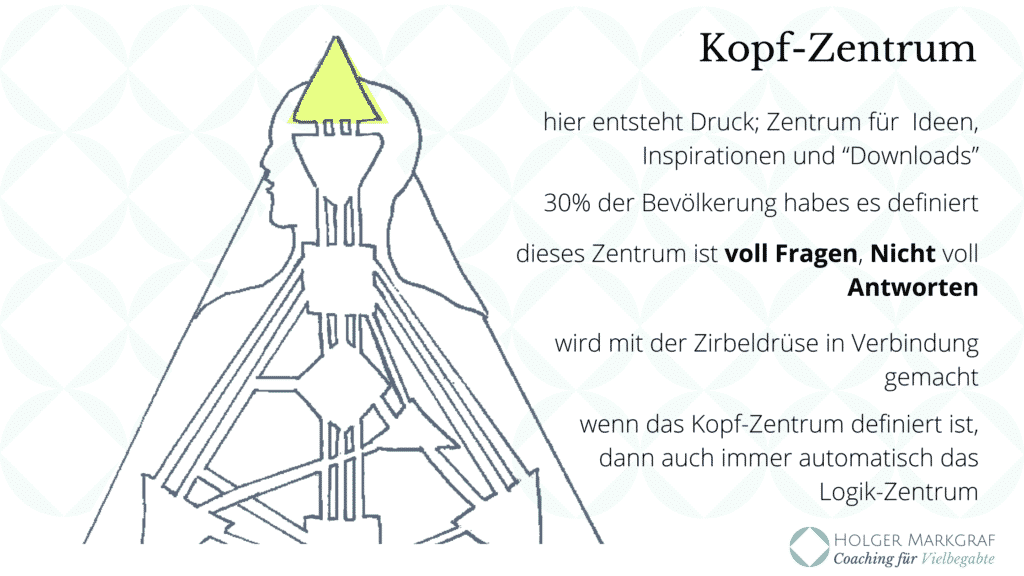 Die Neun Zentren im Human Design - Kopf-Zentrum