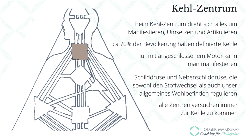 Die Neun Zentren im Human Design - Kehl-Zentrum