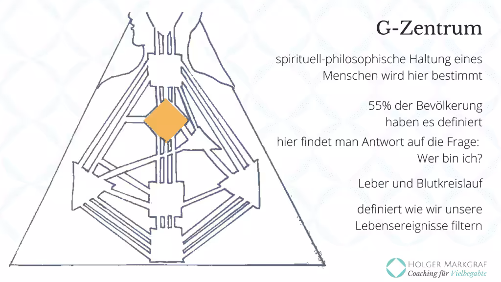 Die Neun Zentren im Human Design - G-Zentrum