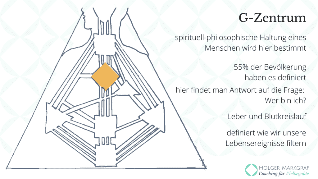 Die Neun Zentren im Human Design - G-Zentrum