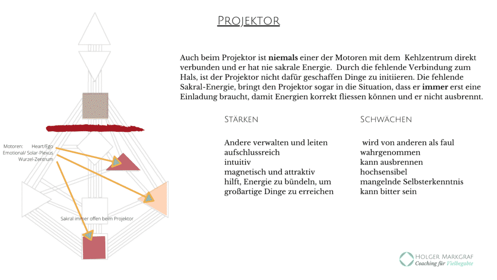 Projektor-Energie