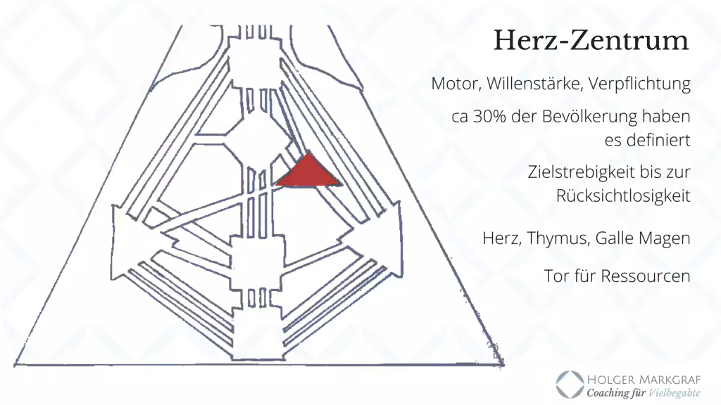 Die Neun Zentren im Human Design - Herz-Zentrum