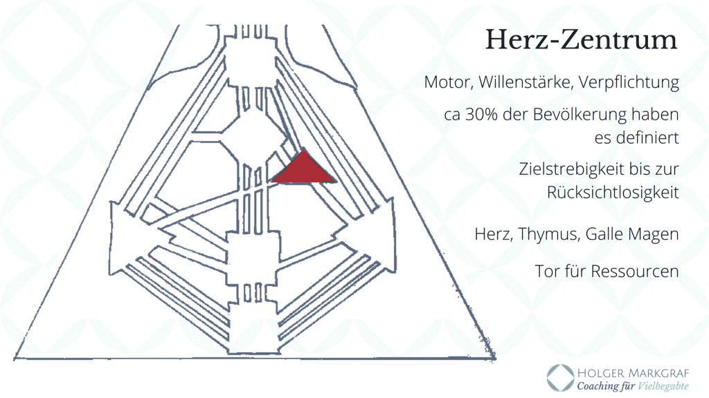 Die Neun Zentren im Human Design - Herz-Zentrum