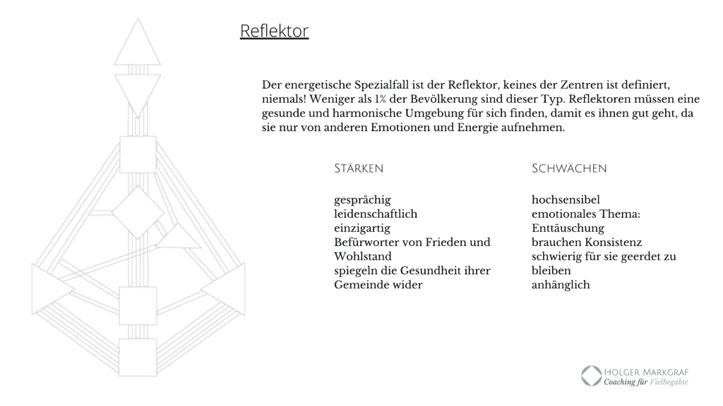 Reflektor-Energie