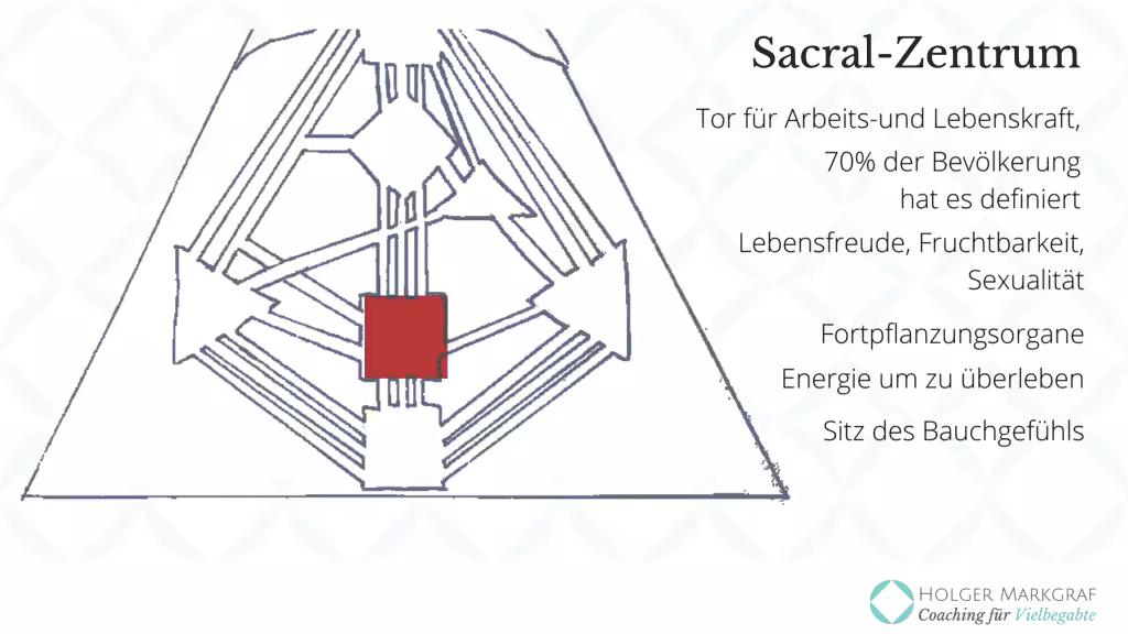 Die Neun Zentren im Human Design - Sakral-Zentrum