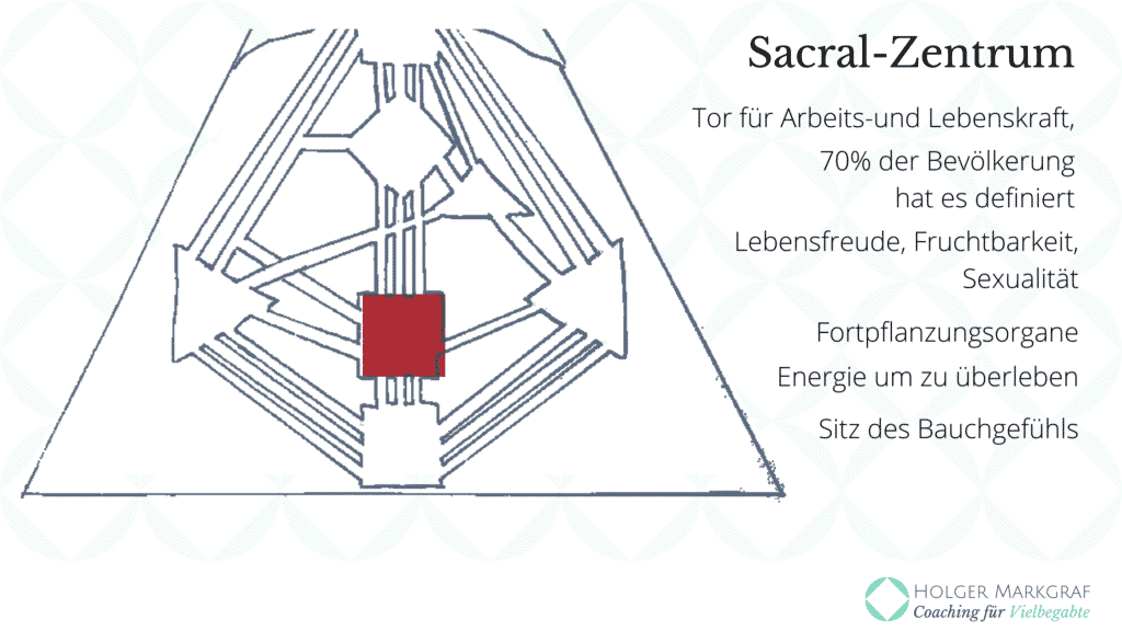 Die Neun Zentren im Human Design - Sakral-Zentrum