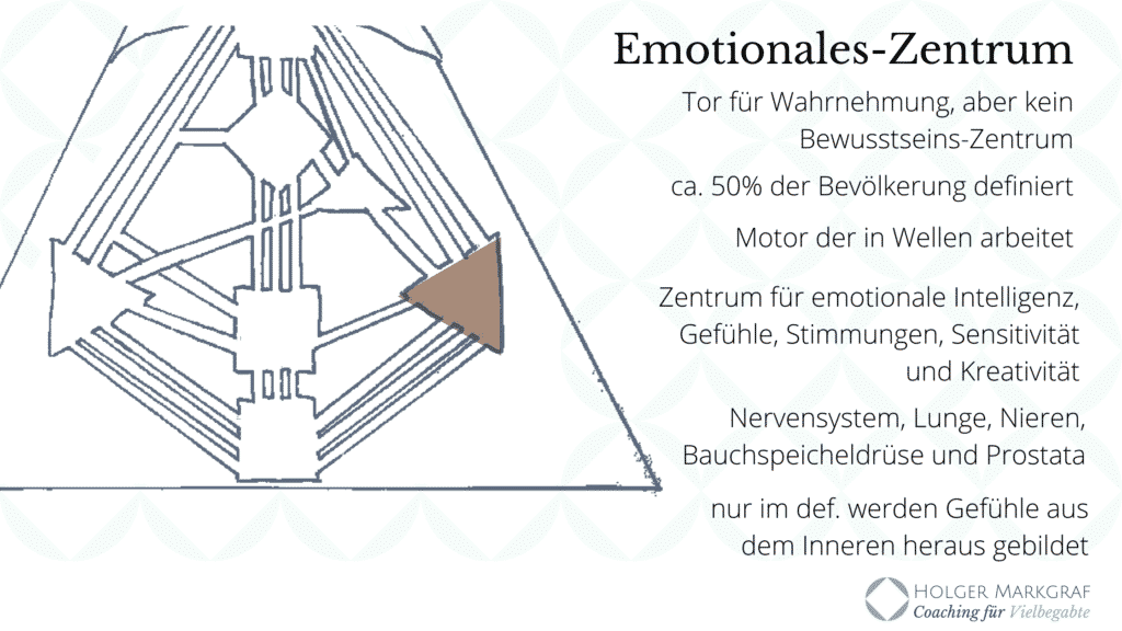 Die Neun Zentren im Human Design - Emotionales Zentrum