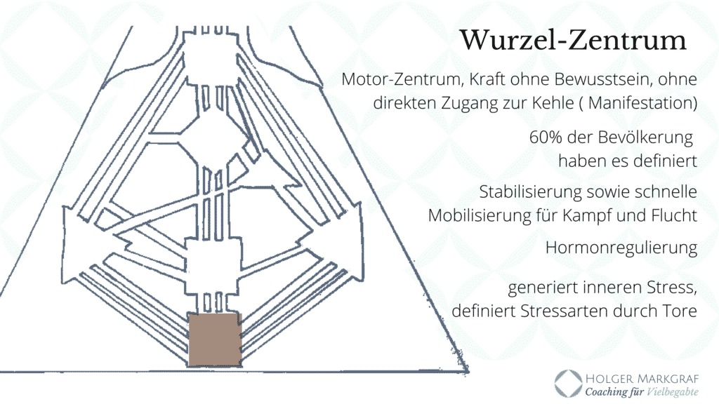 Die Neun Zentren im Human Design - Wurzel-Zentrum