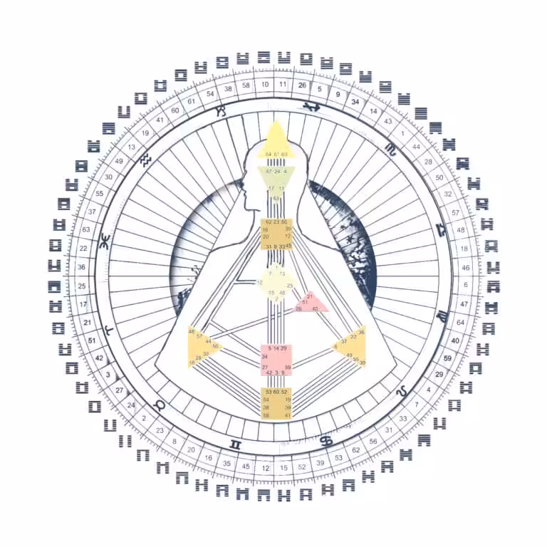 Der Einfluss der Planeten im Human Design - Mandala-Rad