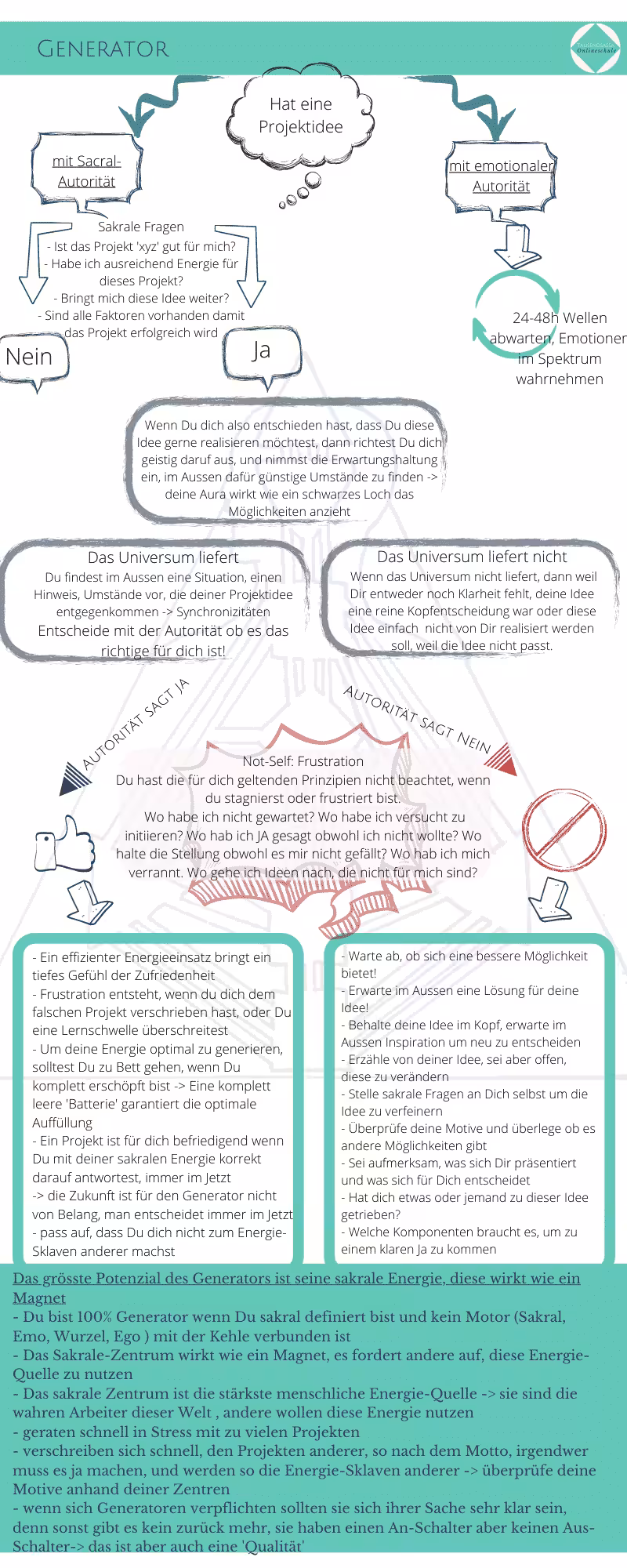 Human Design für Scannerpersönlichkeiten: Generator