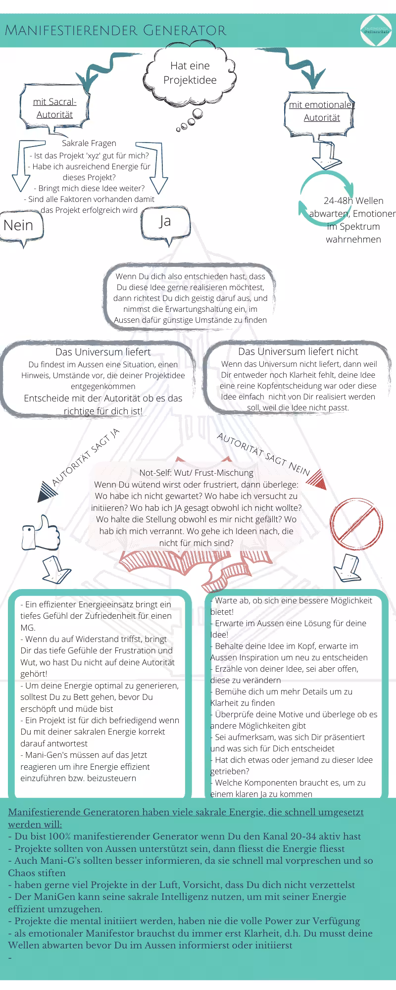 Manifestierender Generator