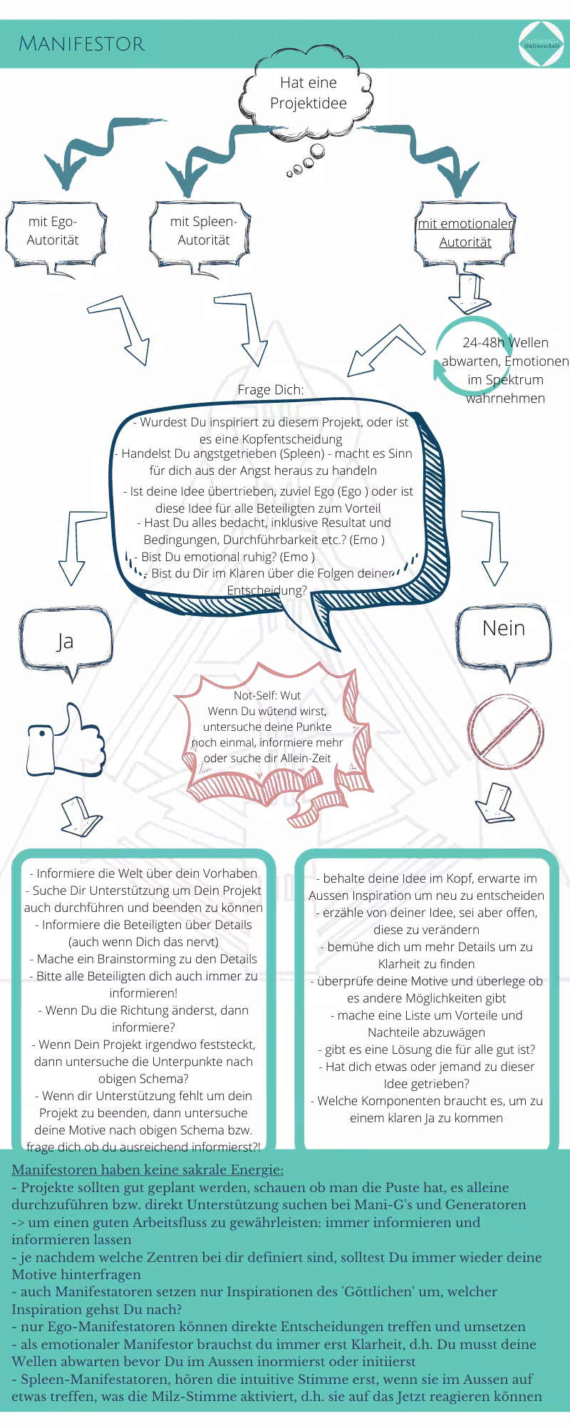 Human Design für Scannerpersönlichkeiten: Manifestor