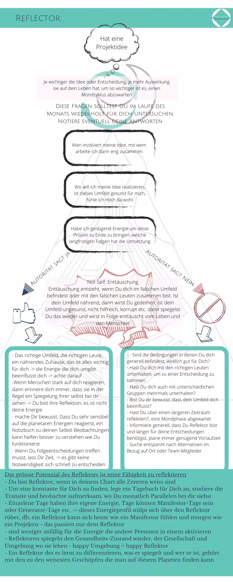 Human Design für Scannerpersönlichkeiten: Reflektor